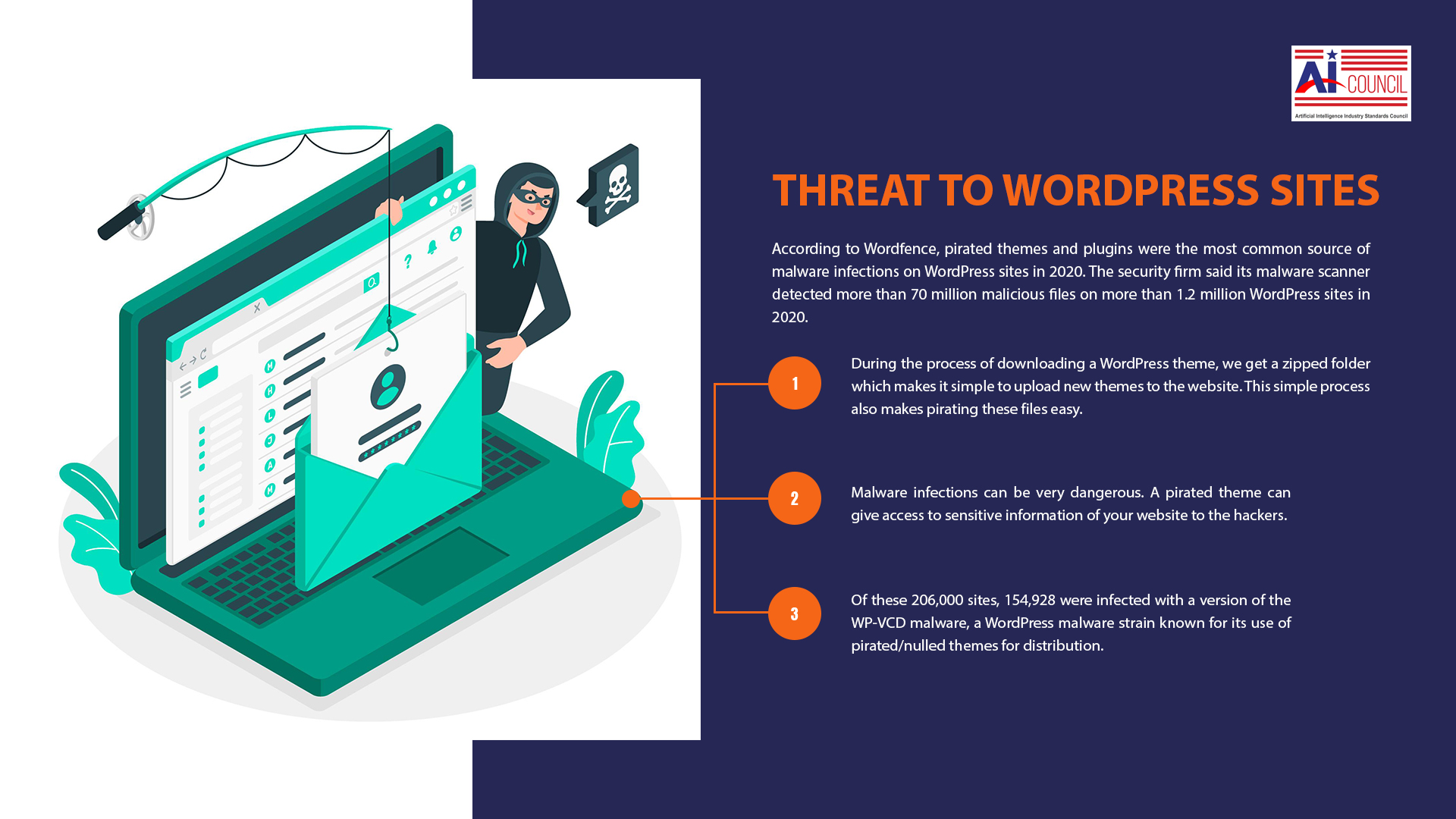The Threat to WordPress Sites- Pirated themes and Plugins The Threat to WordPress Sites- Pirated themes and Plugins